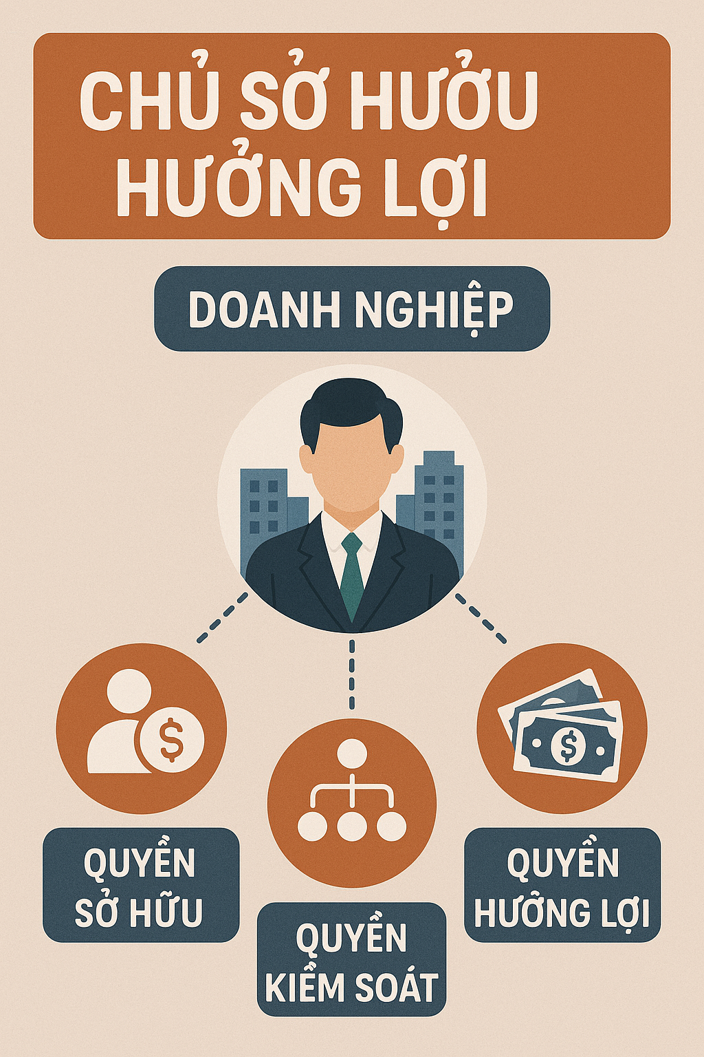 Chủ sở hữu hưởng lợi theo quy định pháp luật doanh nghiệp